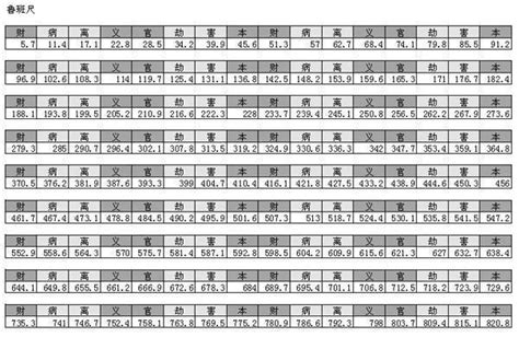 對照表:fj-ydj2t2qq= 魯班尺|完整風水魯班尺的正確用法尺寸明細圖解（大全）